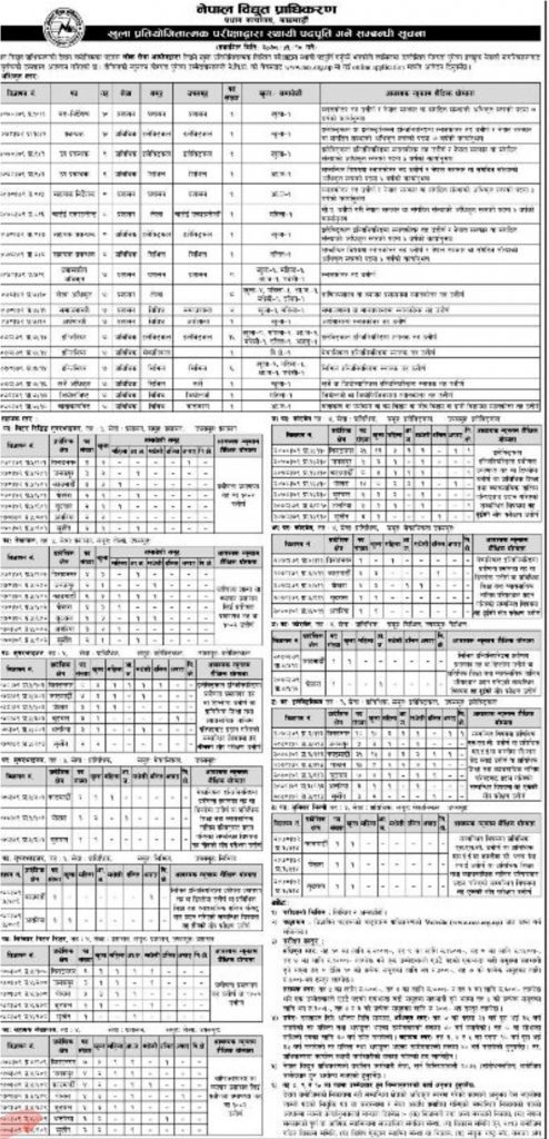 लोकसेवा आयोगले माग्यो ठूलो संख्यामा कर्मचारी (विज्ञापनसहित)